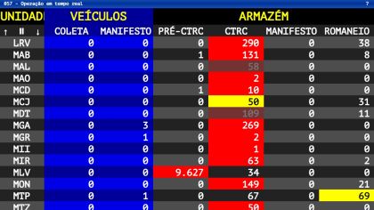 Sistema SSW: Gestão Inteligente